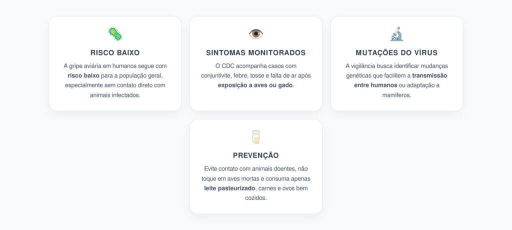 Gripe Aviária em Humanos: O Que o CDC Monitora Mesmo com Risco Baixo