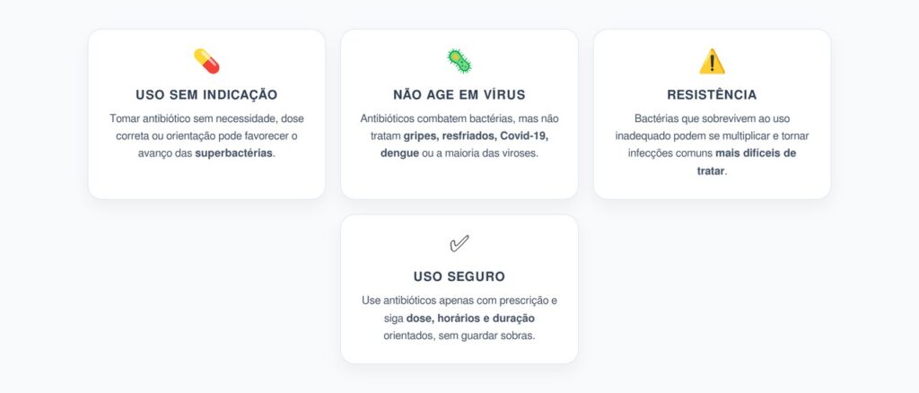 Antibiótico Sem Necessidade: Como Esse Hábito Alimenta Superbactérias