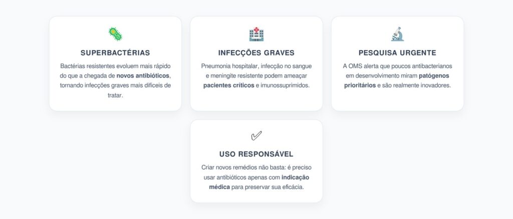 Novos Antibióticos: Por que a OMS Prioriza o Combate às Superbactérias