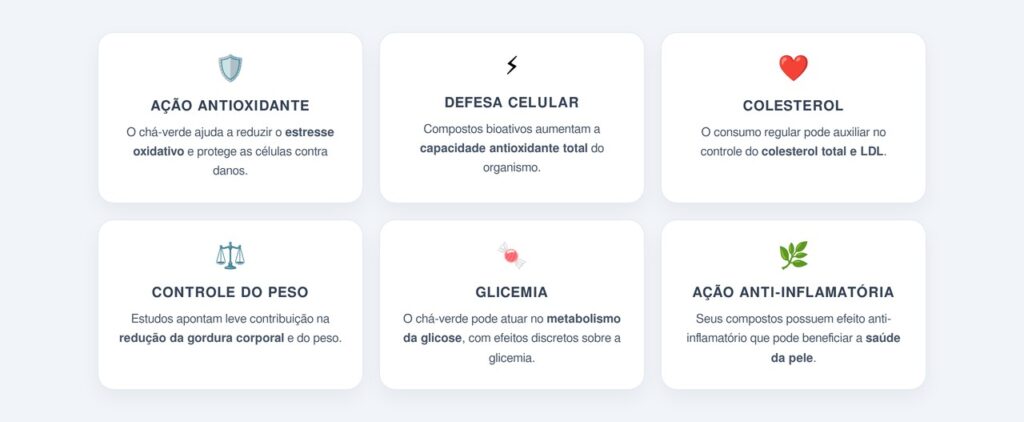 Quais benefícios do chá-verde são realmente comprovados?