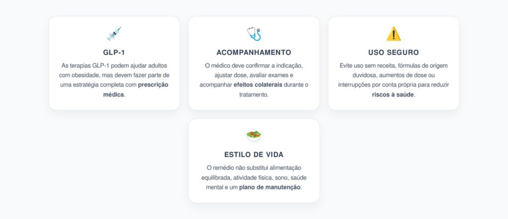 GLP-1 Para Obesidade: Uso Seguro Exige Acompanhamento Médico
