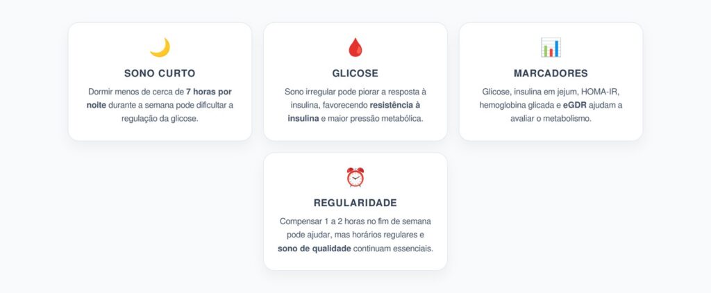 Sono Curto na Semana: Como Ele Afeta a Resistência à Insulina
