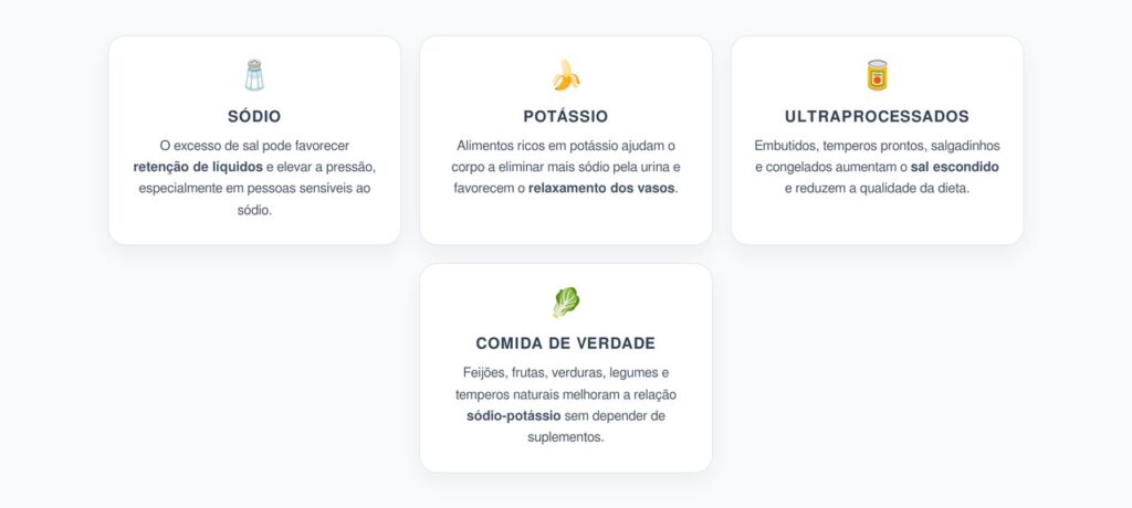 Pressão Alta: A Conta Entre Sódio e Potássio