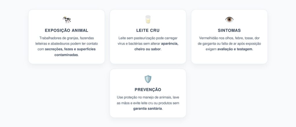Gripe Aviária e Leite Cru: O Alerta Para Quem Trabalha com Animais