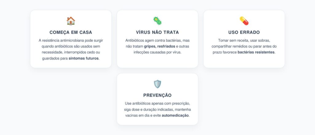 Superbactérias em Casa: Como o Uso Errado de Antibióticos Aumenta o Risco