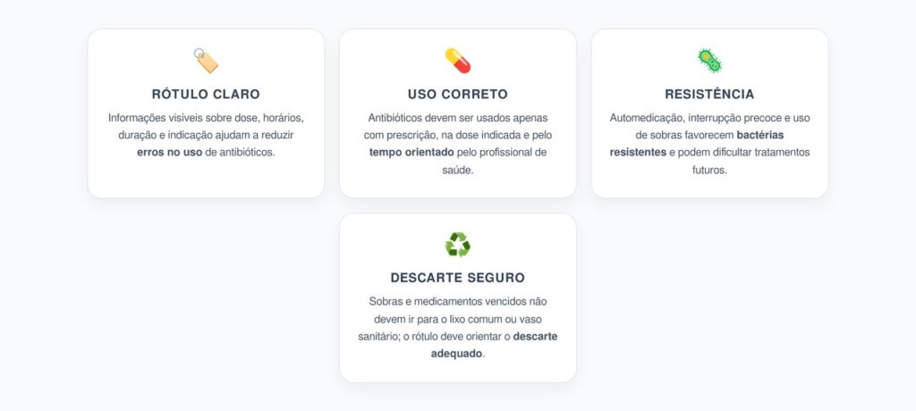 Rótulos de Antibióticos: A Nova Arma Contra Superbactérias