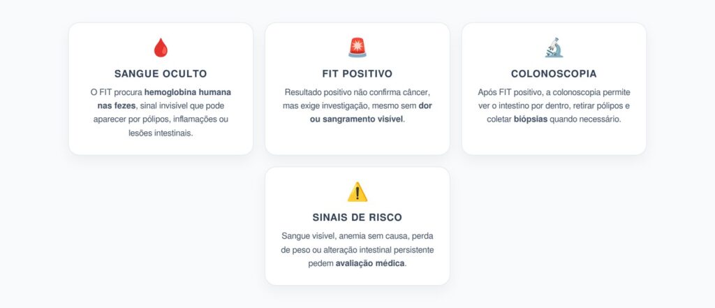 Sangue Invisível nas Fezes: Quando o FIT Positivo Exige Colonoscopia