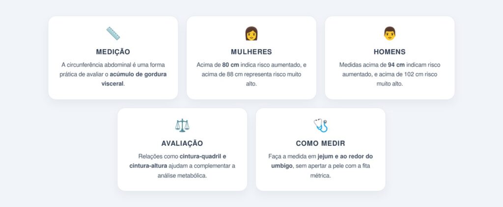 Como medir o risco abdominal em casa?