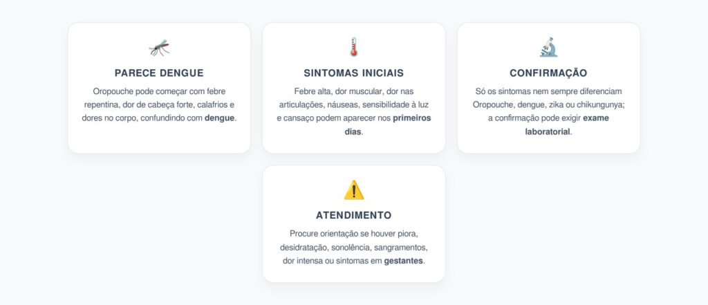 Oropouche ou Dengue: Sintomas Parecidos que Confundem no Início