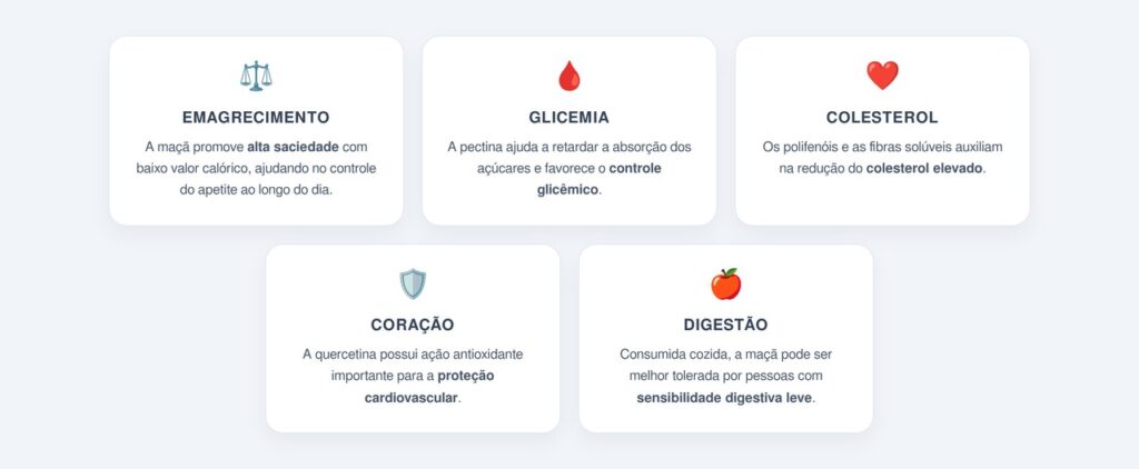 Quem se beneficia mais ao incluir a maçã na rotina?