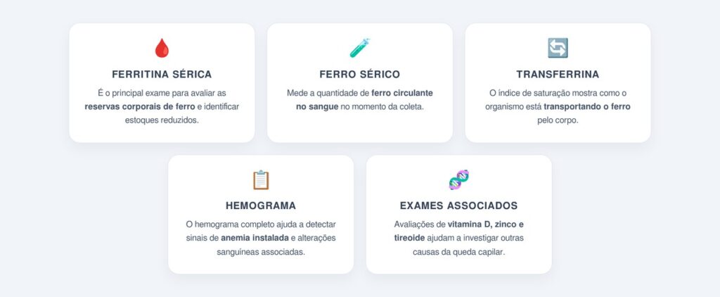 Quais exames específicos investigam a ferritina baixa?