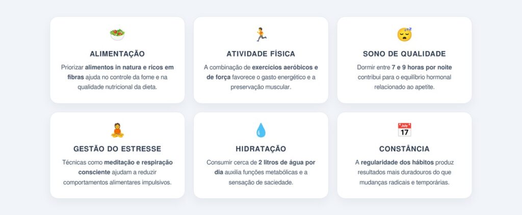 Quais pilares sustentam a perda de peso?
