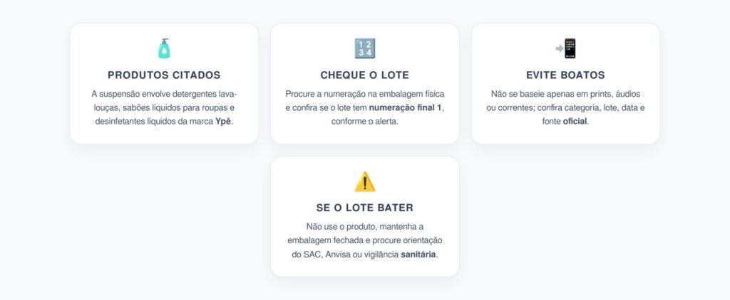 Produtos Suspensos da Ypê: Como Conferir o Lote Sem Cair em Boato
