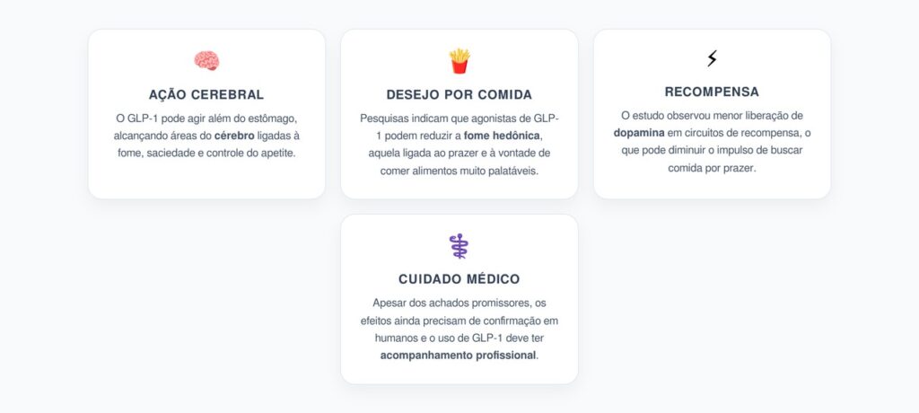 GLP-1 no Cérebro: O Mecanismo que Pode Reduzir Desejo e Apetite