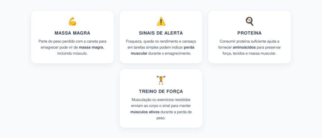 Caneta para Emagrecer e Perda de Músculo: Como Proteger a Massa Magra