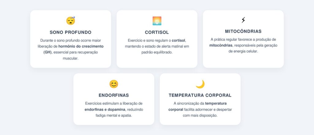 Como sono e exercício influenciam o ritmo circadiano?