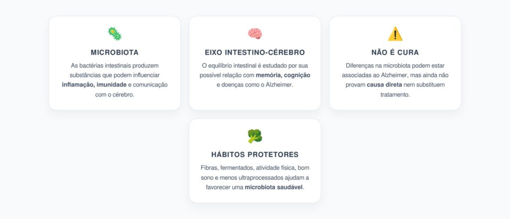 Microbiota e Memória: O Eixo Intestino-Cérebro em Foco no Alzheimer