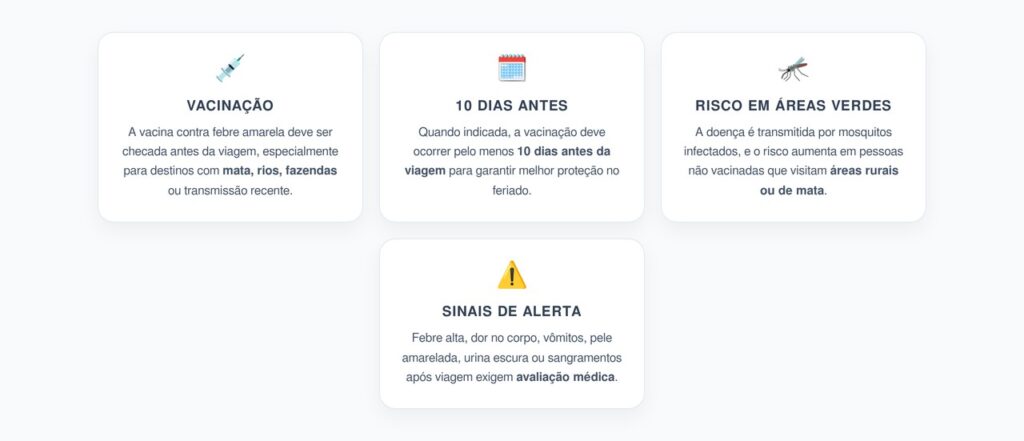 Febre Amarela nas Américas: Vacina e Viagem Antes do Feriado
