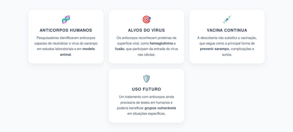 Anticorpos contra Sarampo: Descoberta do NIH sem Substituir a Vacina