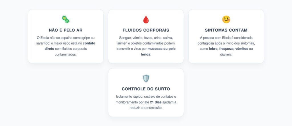 Ebola Não é Transmitido pelo Ar: O Contato com Fluidos que Muda a Prevenção