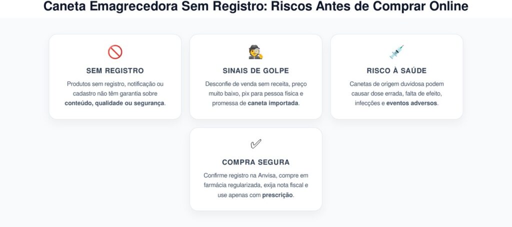 Caneta Emagrecedora Sem Registro: Riscos Antes de Comprar Online