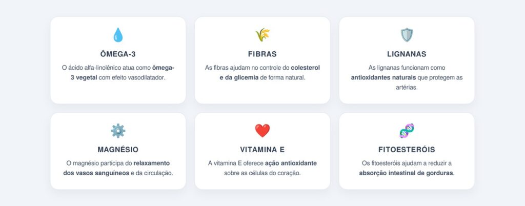 Quais são os principais nutrientes da linhaça?