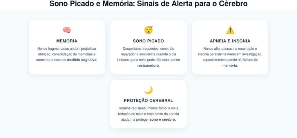 Sono Picado e Memória: Sinais de Alerta para o Cérebro