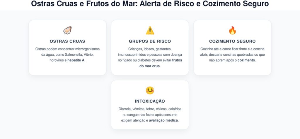 Ostras Cruas e Frutos do Mar: Alerta de Risco e Cozimento Seguro