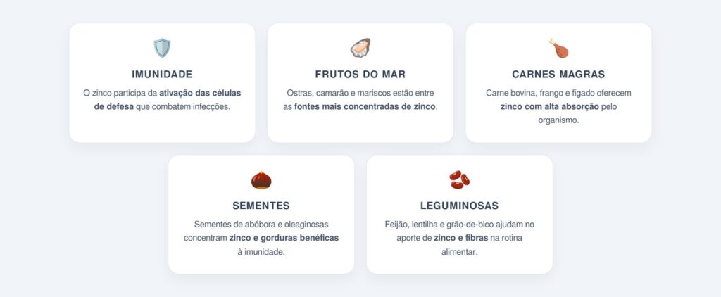Qual o papel do zinco no fortalecimento da imunidade?