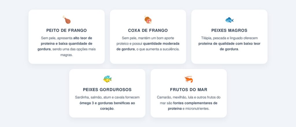 Como cada alimento se comporta em relação a proteínas e gorduras?