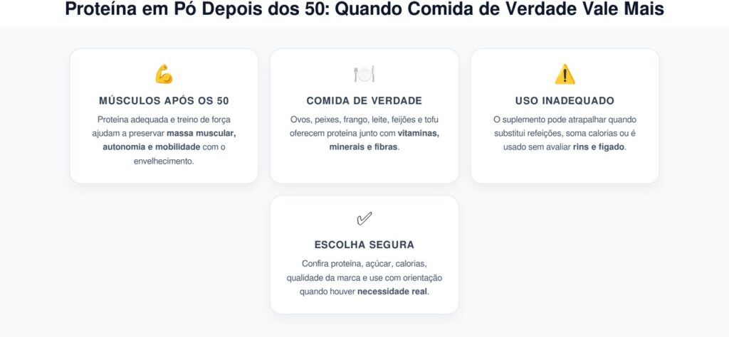 Proteína em Pó Depois dos 50: Quando Comida de Verdade Vale Mais