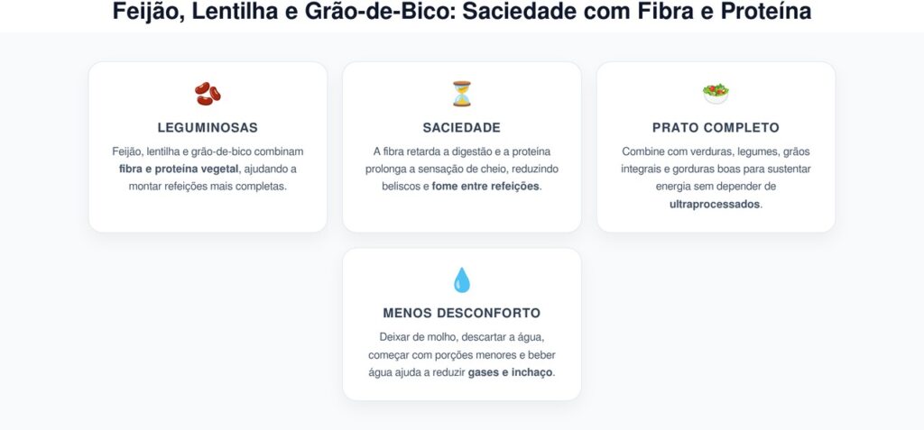 Feijão, Lentilha e Grão-de-Bico: Saciedade com Fibra e Proteína
