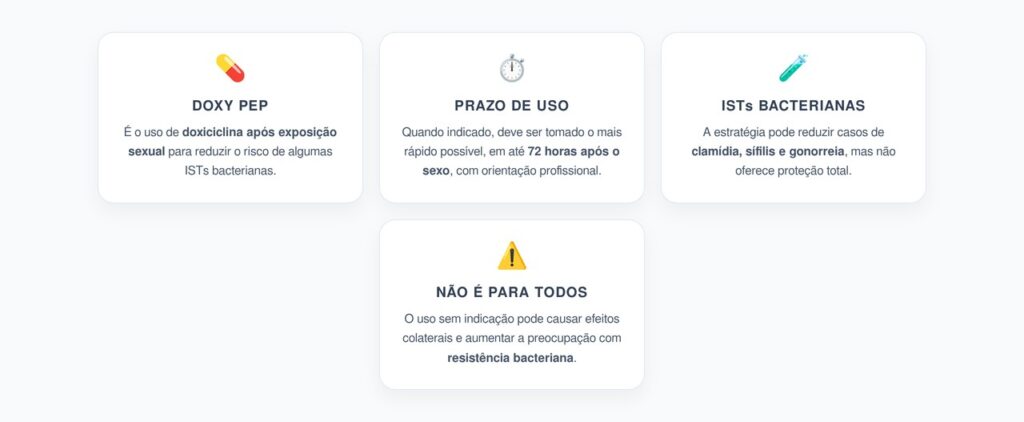 Doxy PEP: Antibiótico Pós-Exposição Contra ISTs e Seus Limites
