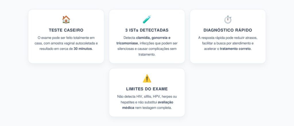 Teste Caseiro para ISTs: Clamídia, Gonorreia e Tricomoníase em 30 Minutos