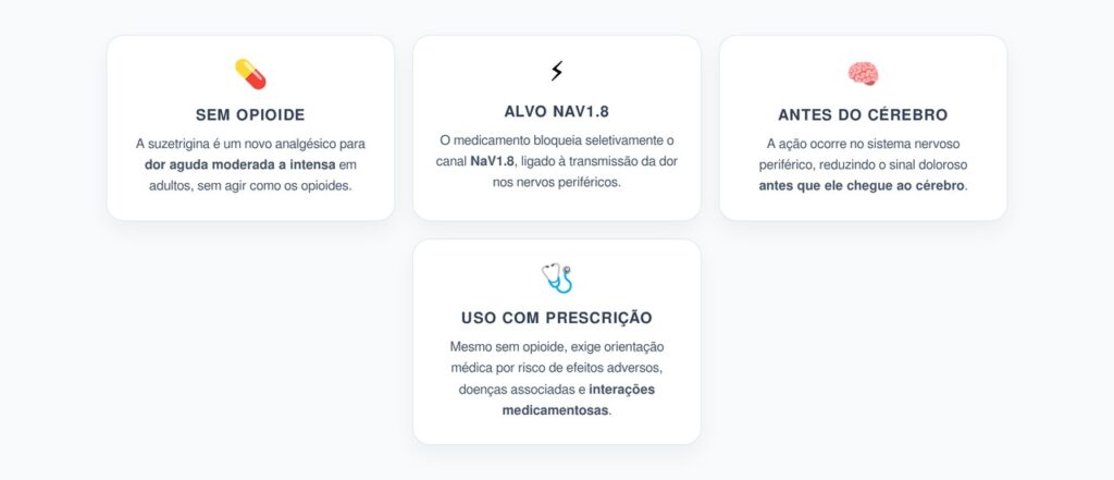 Suzetrigina: Novo Analgésico Sem Opioide Para Dor Aguda Intensa