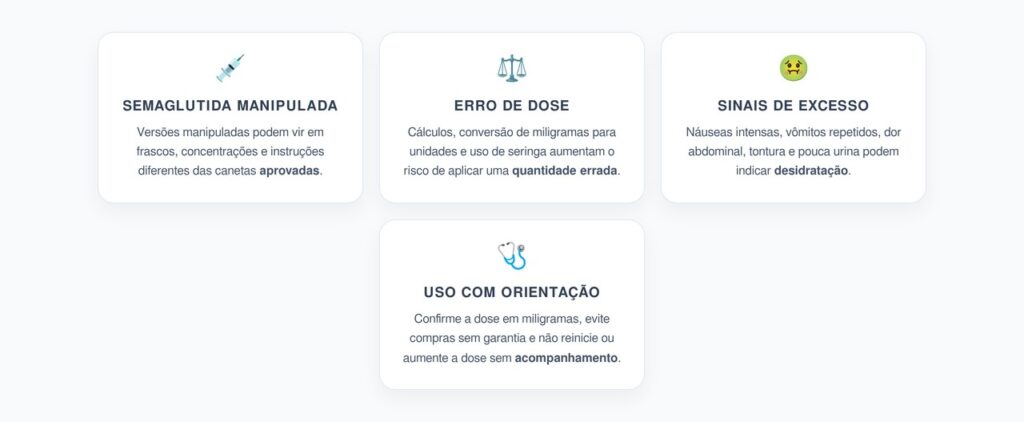 Semaglutida Manipulada: Erro de Dose e Risco de Internação
