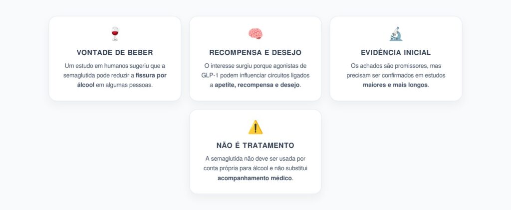 Semaglutida e Álcool: Estudo Inicial Sobre Redução da Vontade de Beber