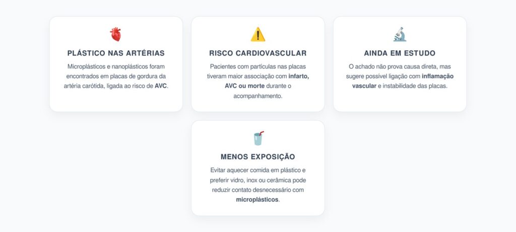 Microplásticos nas Artérias: Achado Ligado a Infarto, AVC e Morte