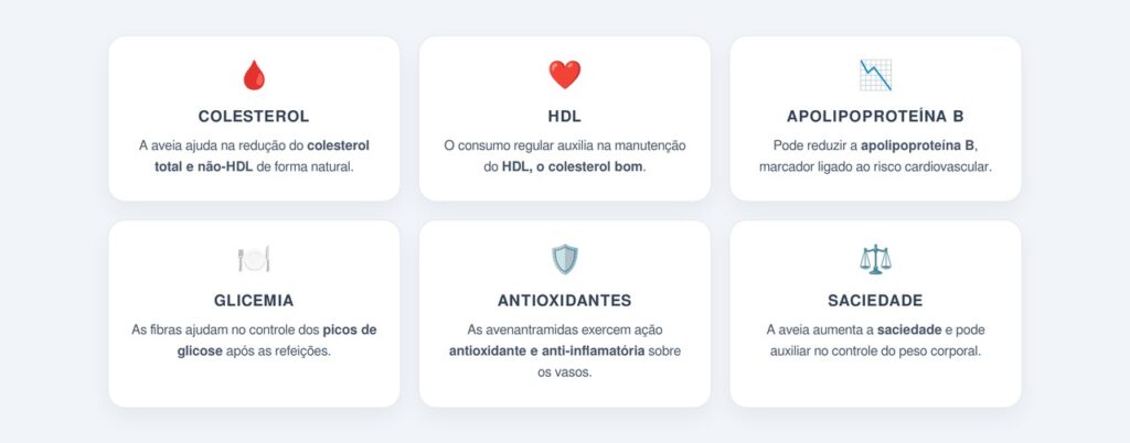 Quais são os outros benefícios cardiovasculares?