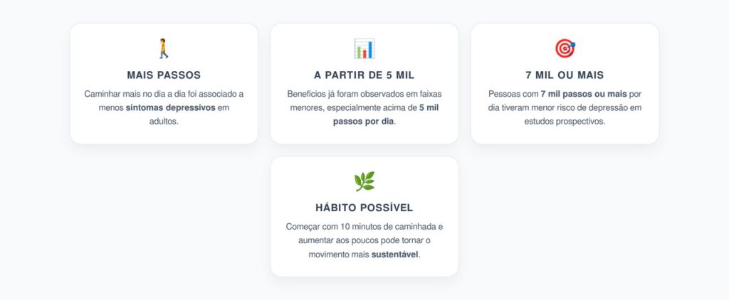 Passos por Dia e Depressão: Benefícios Antes dos 10 Mil