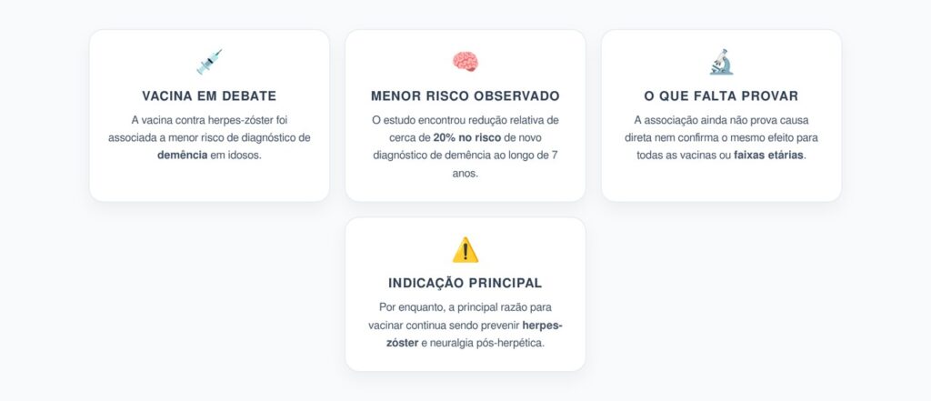Vacina Contra Herpes-Zóster e Demência: Achado Promissor Ainda em Investigação