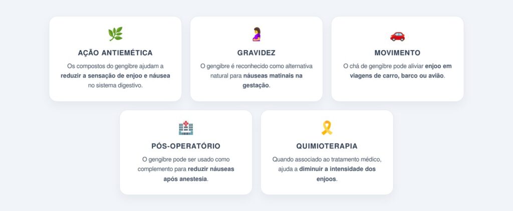 Por que o gengibre é eficaz contra náuseas?