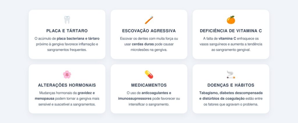 Quais são as principais causas do sangramento gengival?