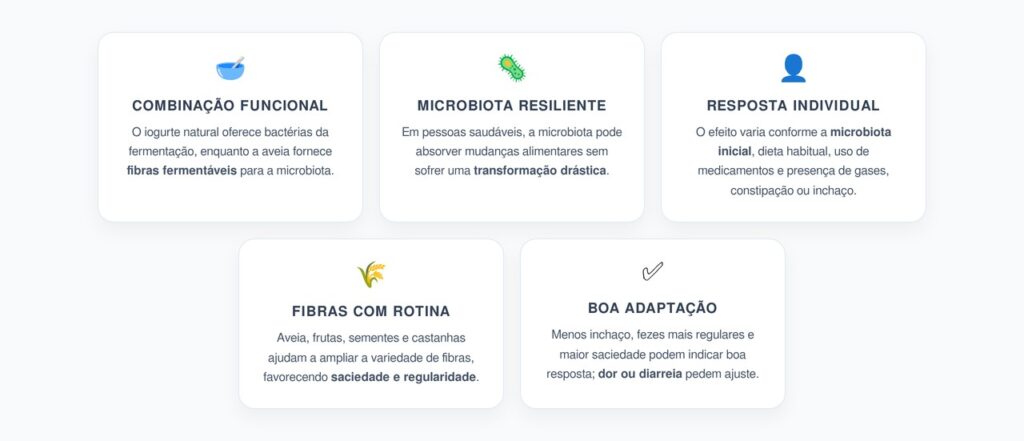 Iogurte com Aveia e Microbiota: Por Que o Efeito Muda em Cada Pessoa