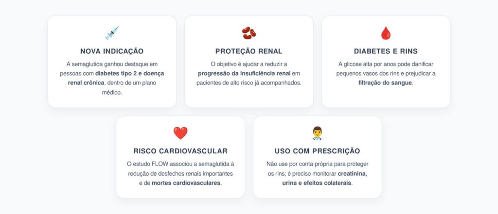 Semaglutida no Rim: Nova Indicação Vai Além da Perda de Peso