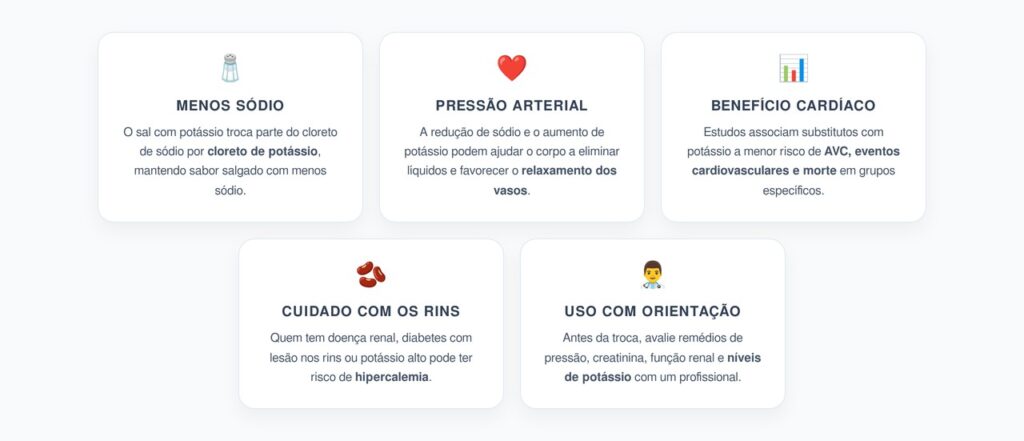 Sal com Potássio e Pressão Alta: Benefício Real, Mas Com Riscos Para os Rins