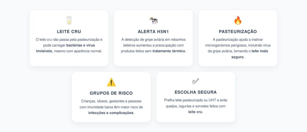 Leite Cru e Gripe Aviária: Por Que a Pasteurização Virou Alerta Alimentar