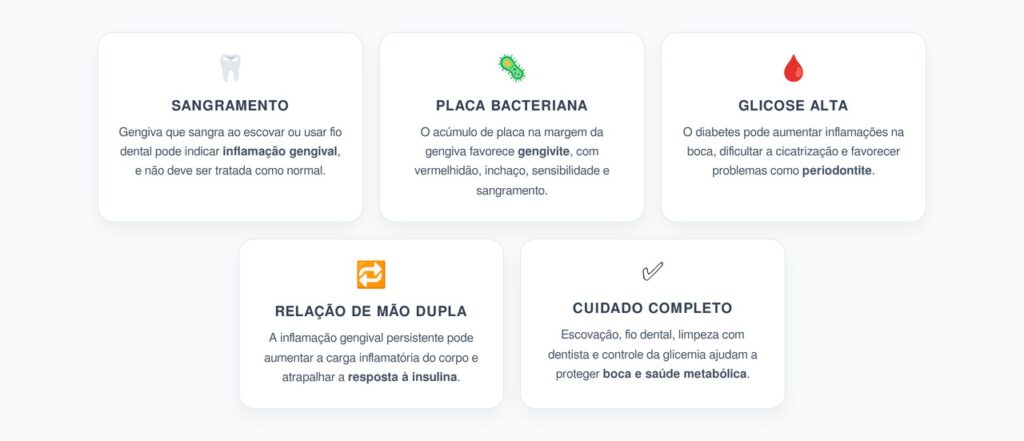 Gengiva Sangrando e Diabetes: Como a Inflamação Pode Afetar a Glicose