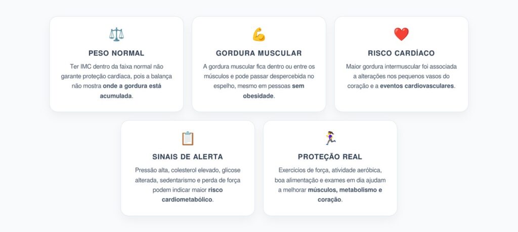 Peso Normal Não Garante Coração Protegido: O Risco da Gordura Muscular Escondida