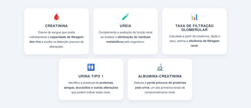 Quais exames detectam alterações renais precocemente?